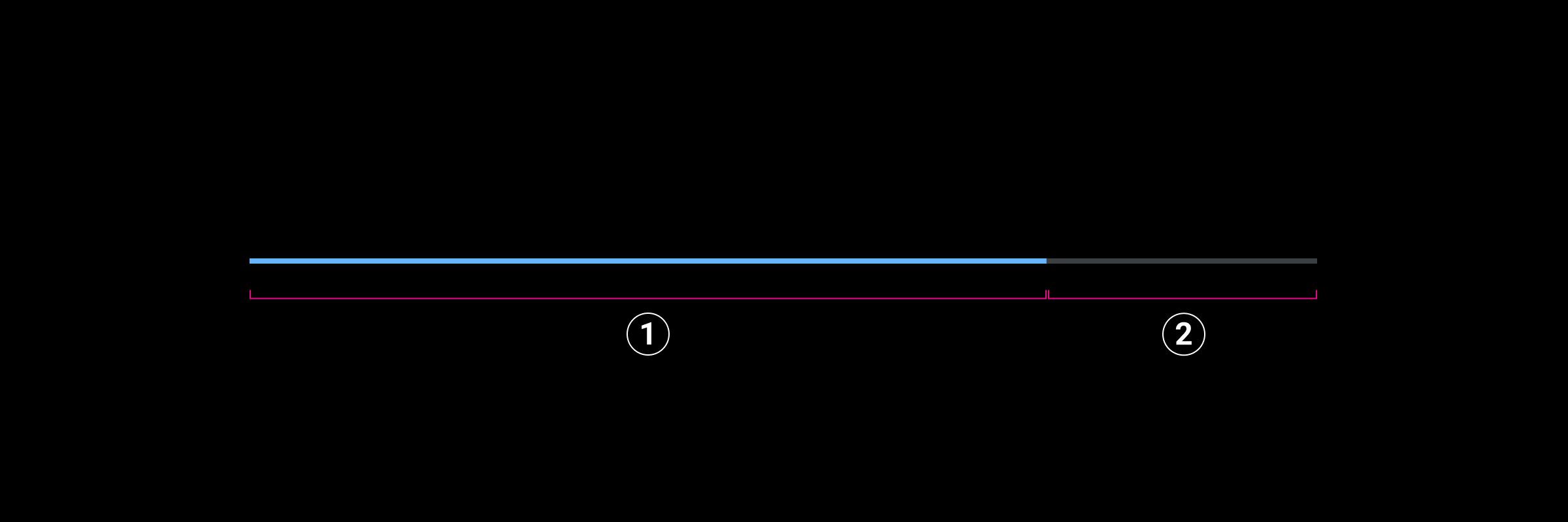 媒體發展指標剖析