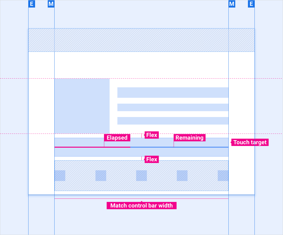リニアメディア進捗インジケーターのレッドライン