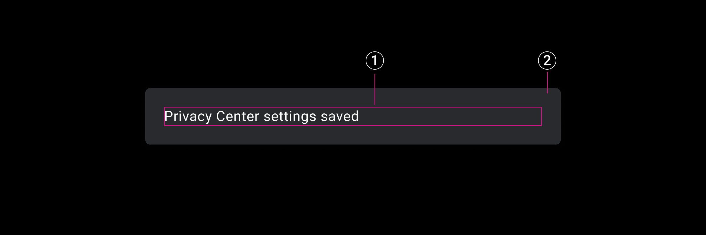 Изображение компонента Toast с пронумерованными выносками на фоне и в области сообщения.