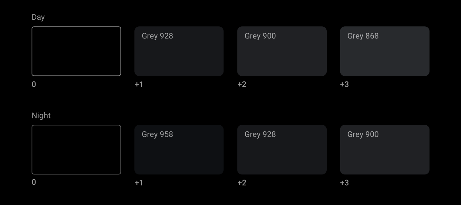 日夜模式灰度海拔级别