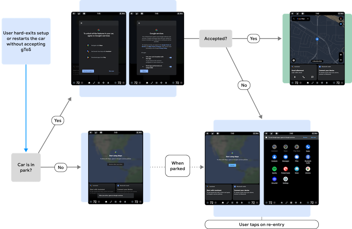 تدفقات مستخدمي gToS
