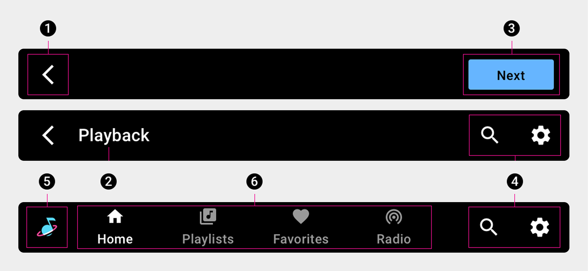 โครงสร้างของแถบแอปและส่วนหัว